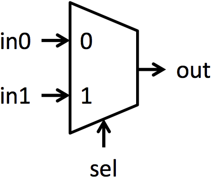 Multiplexer symbol